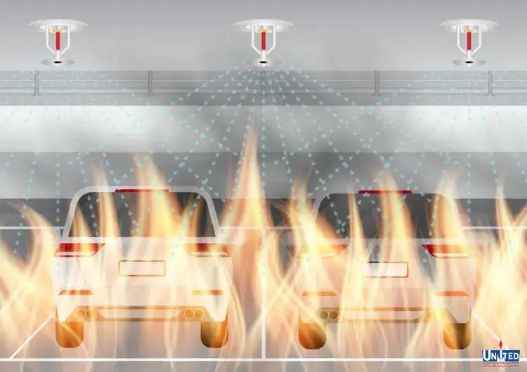 Automatic extinguishing systems